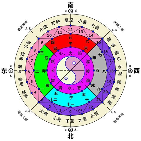 东南西北五行|五行与方位有什么关系